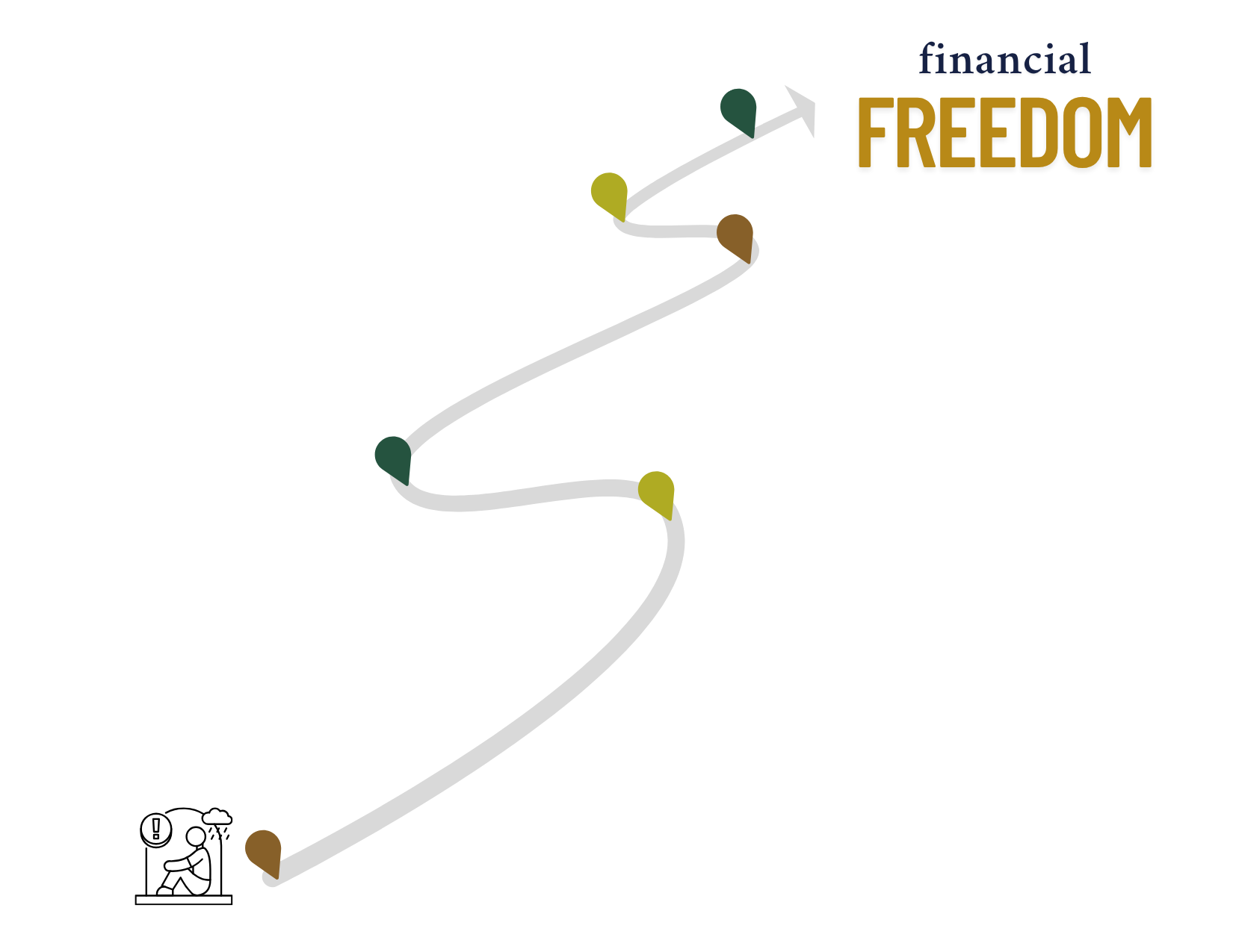 A stepped path toward financial freedom
